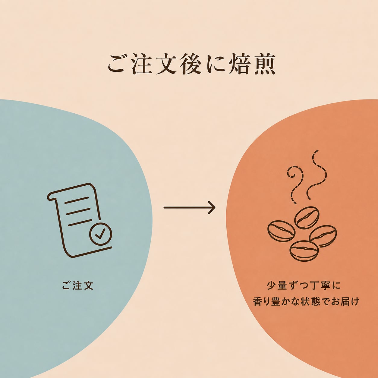 鮮度を届けたい


