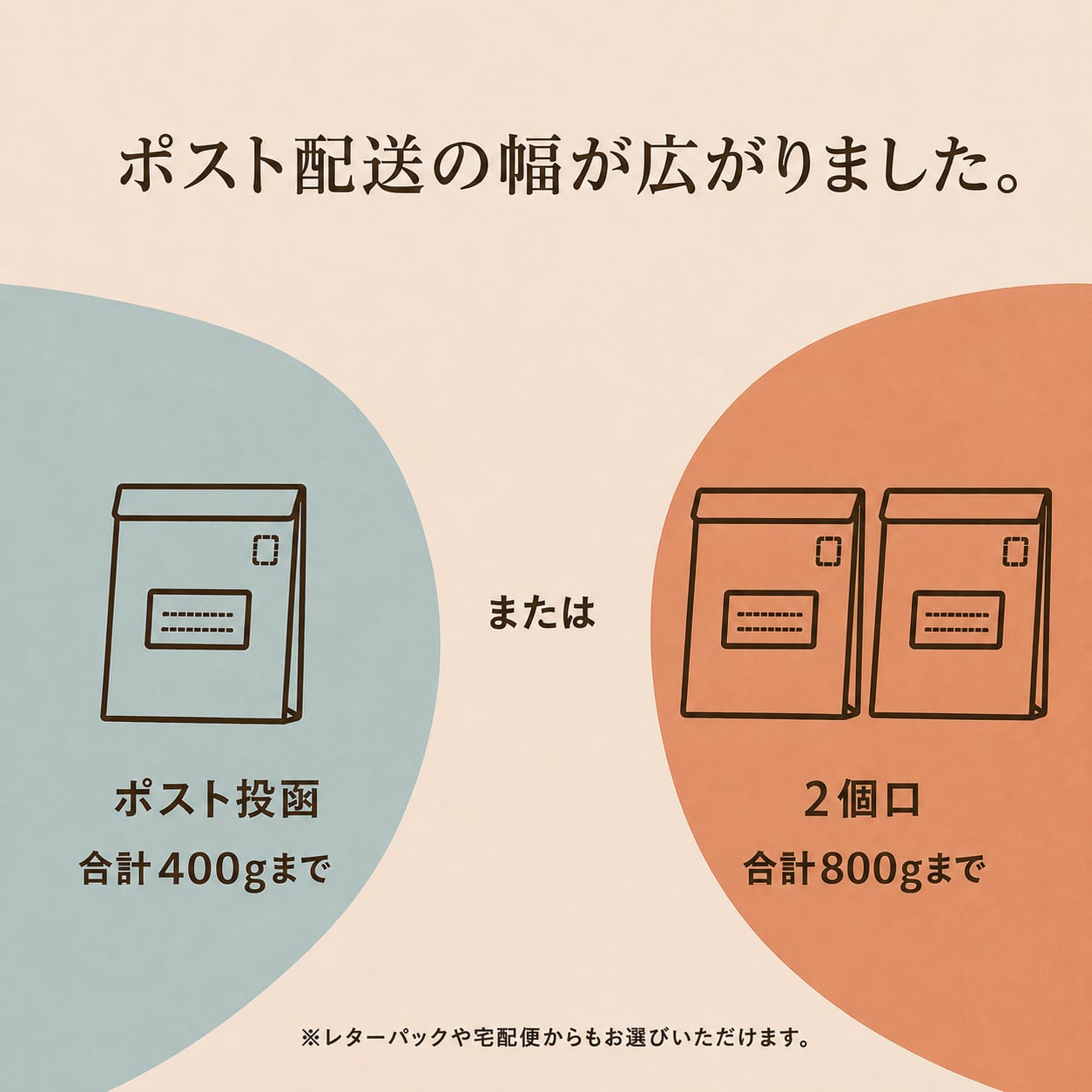 配送について