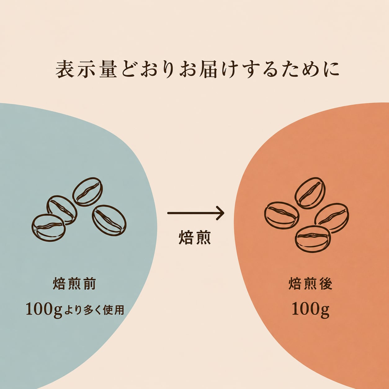 表示どおりでお届けするために