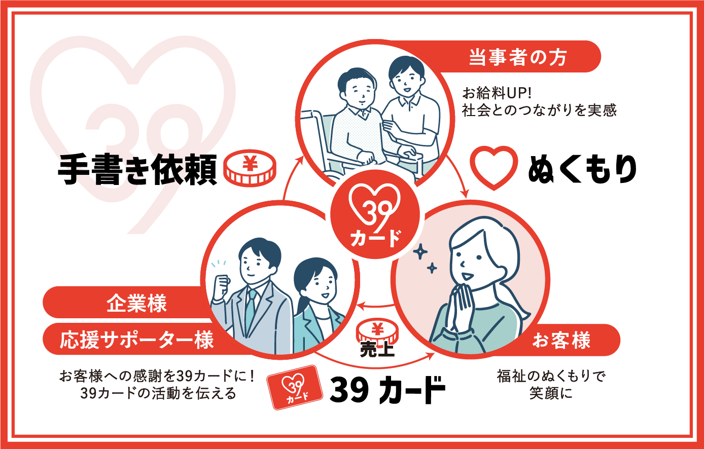 39カードの仕組み
