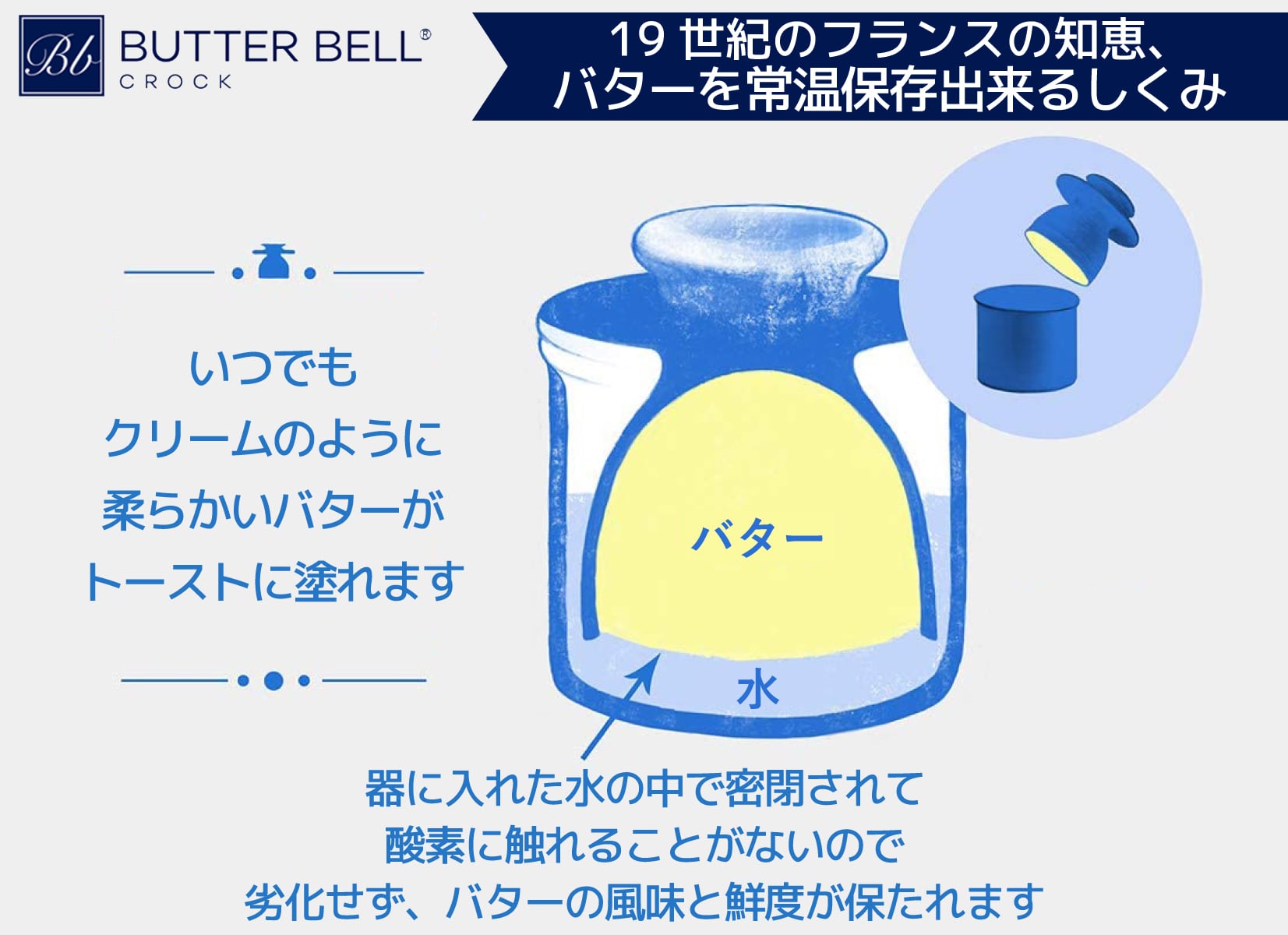 Butter Bell Japan バターベル