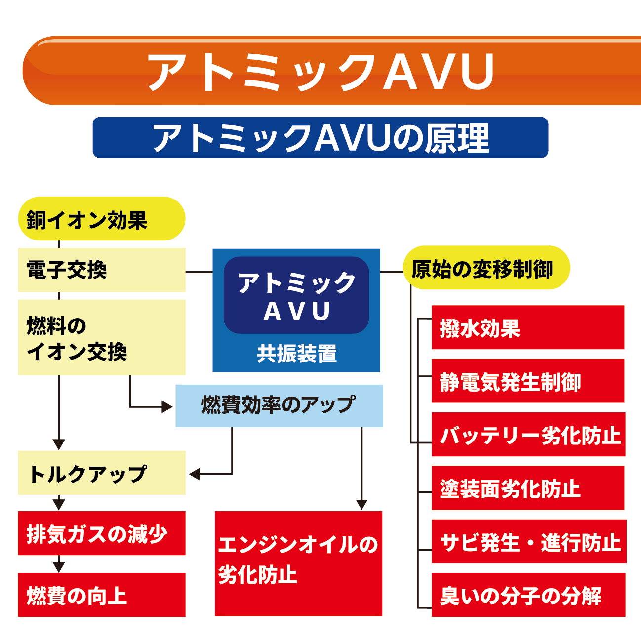 驚きの費用対効果！