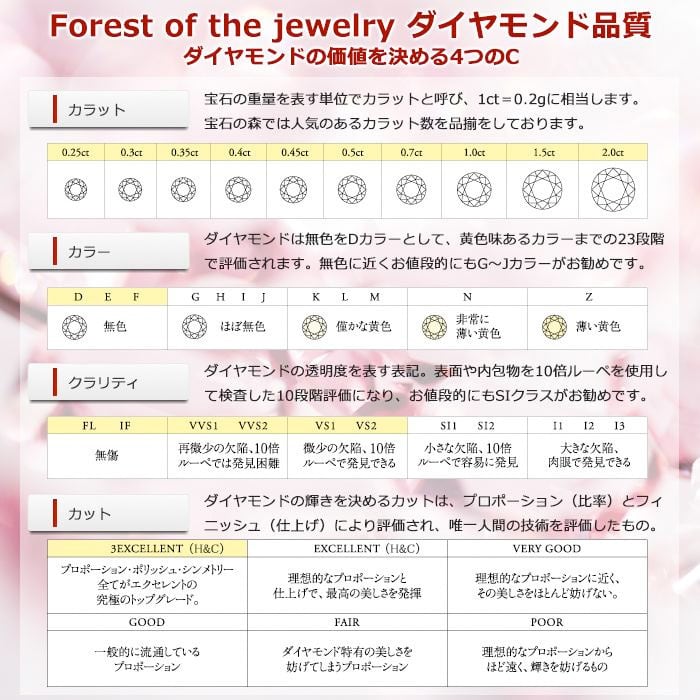 ダイヤをカラットサイズで探す | FOREST OF THE JEWELRY - 宝石