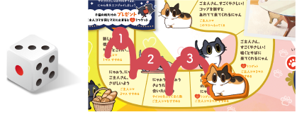 サイコロとすごろく盤面