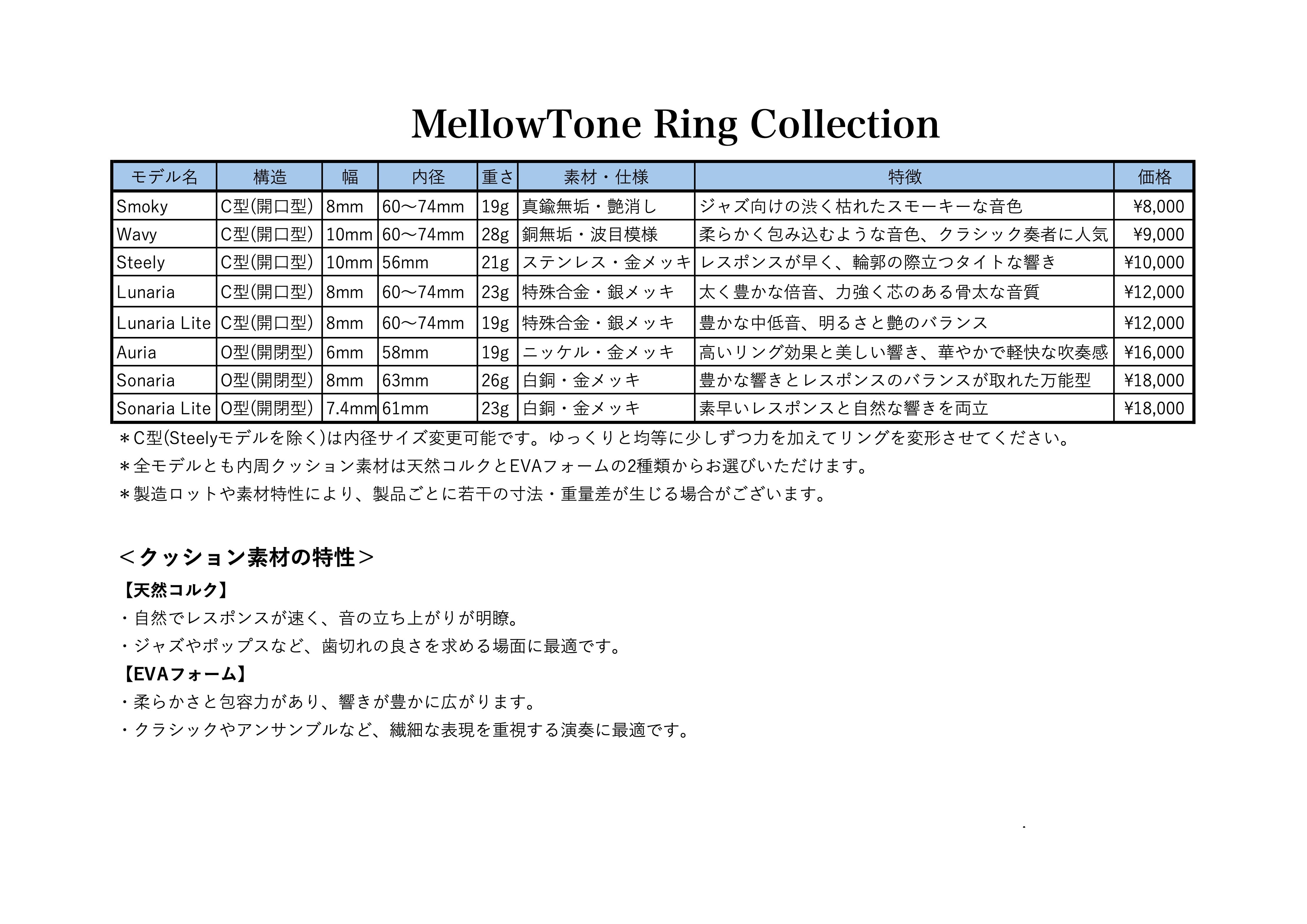 MellowTone