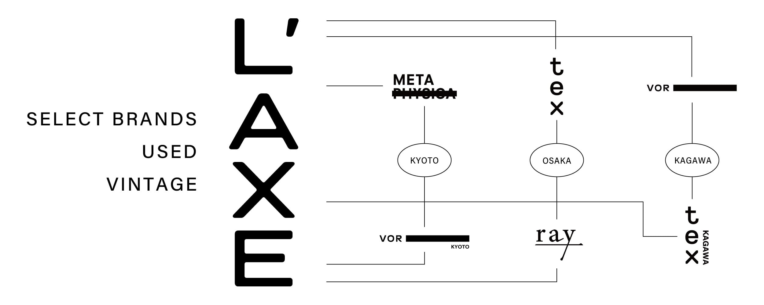 L' AXE ONLINE STORE