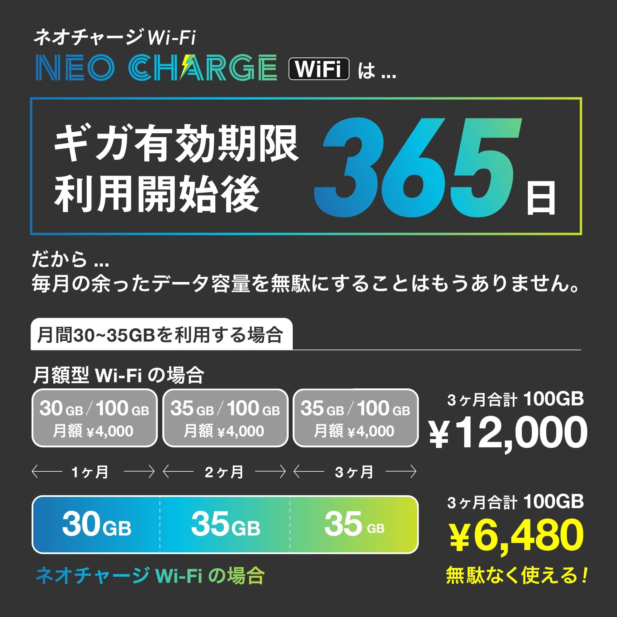 公式】ネオチャージWiFi | おすすめ | トリプルキャリア | チャージ式