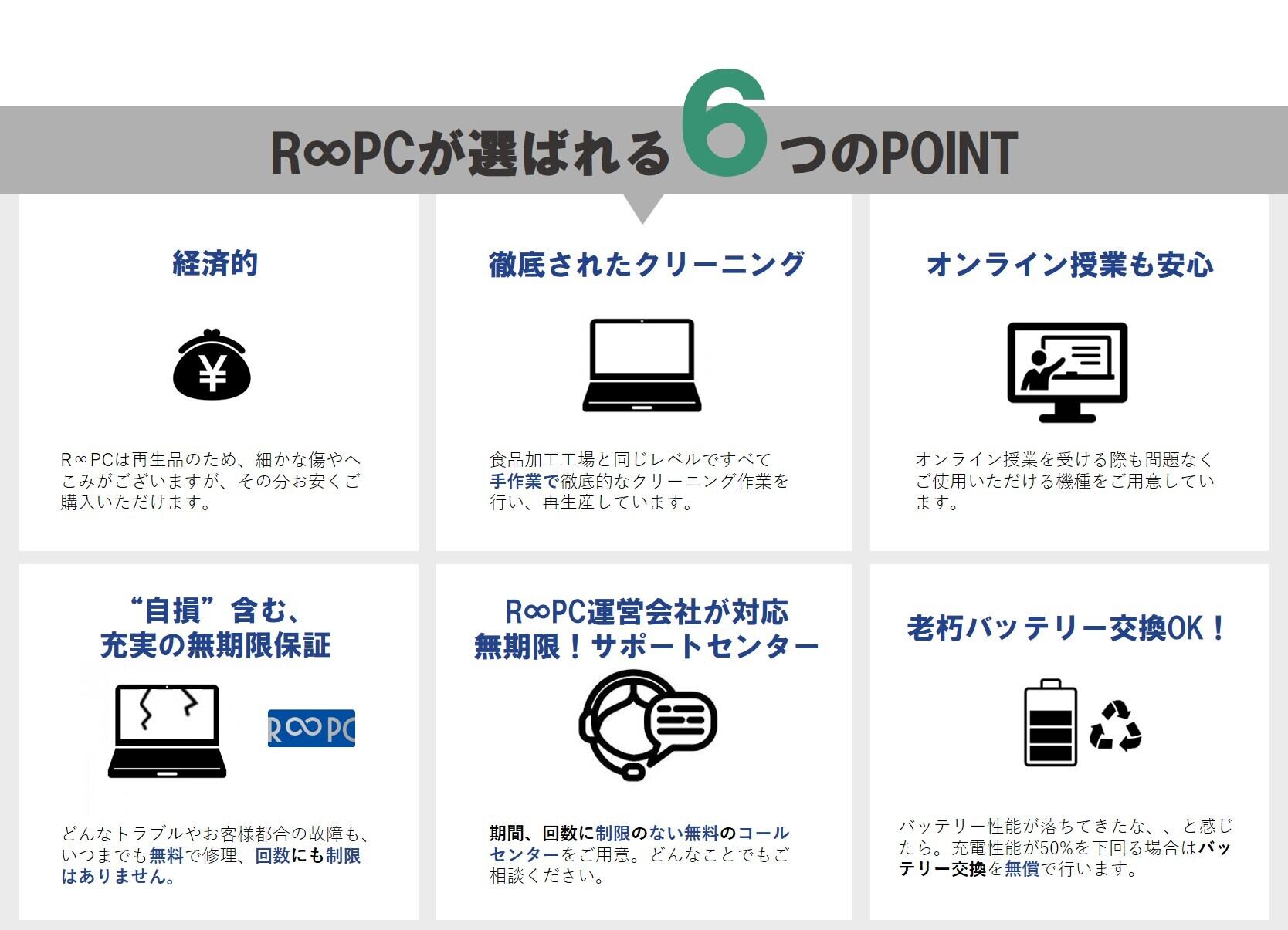 R∞PC STORE for ICU