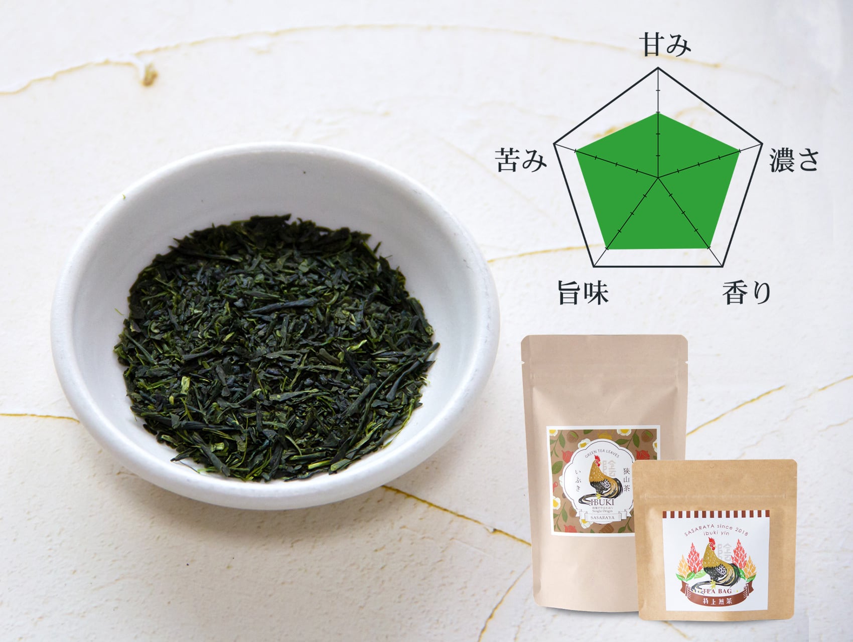 茶葉の種類 | 狭山茶農家 ささら屋(Japanese Tea Farmer SASARAYA) 茶葉の種類 | 狭山茶農家 ささら屋(Japanese Tea Farmer SASARAYA)