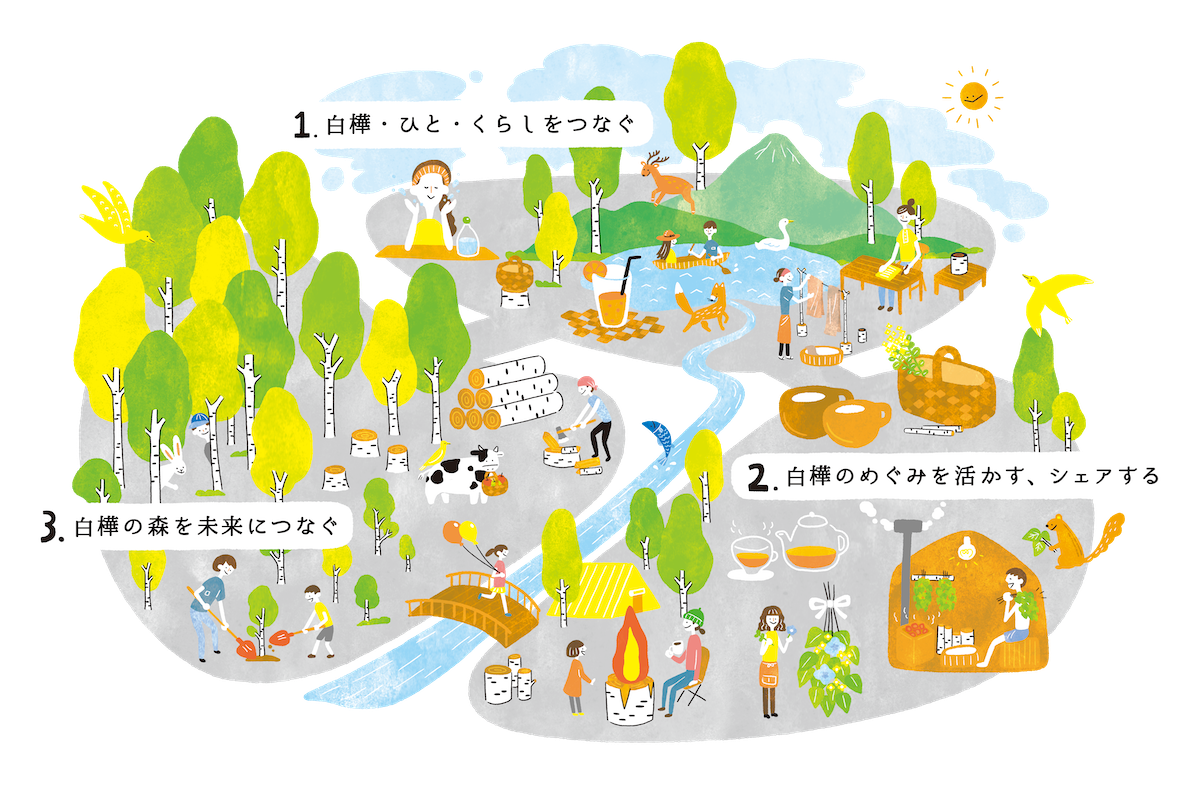 わたしたちについて