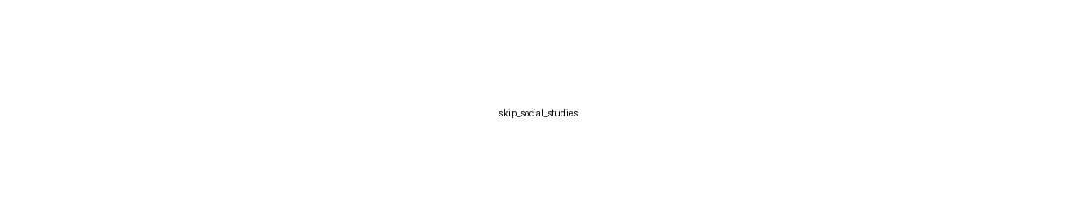 Skip Social Studies