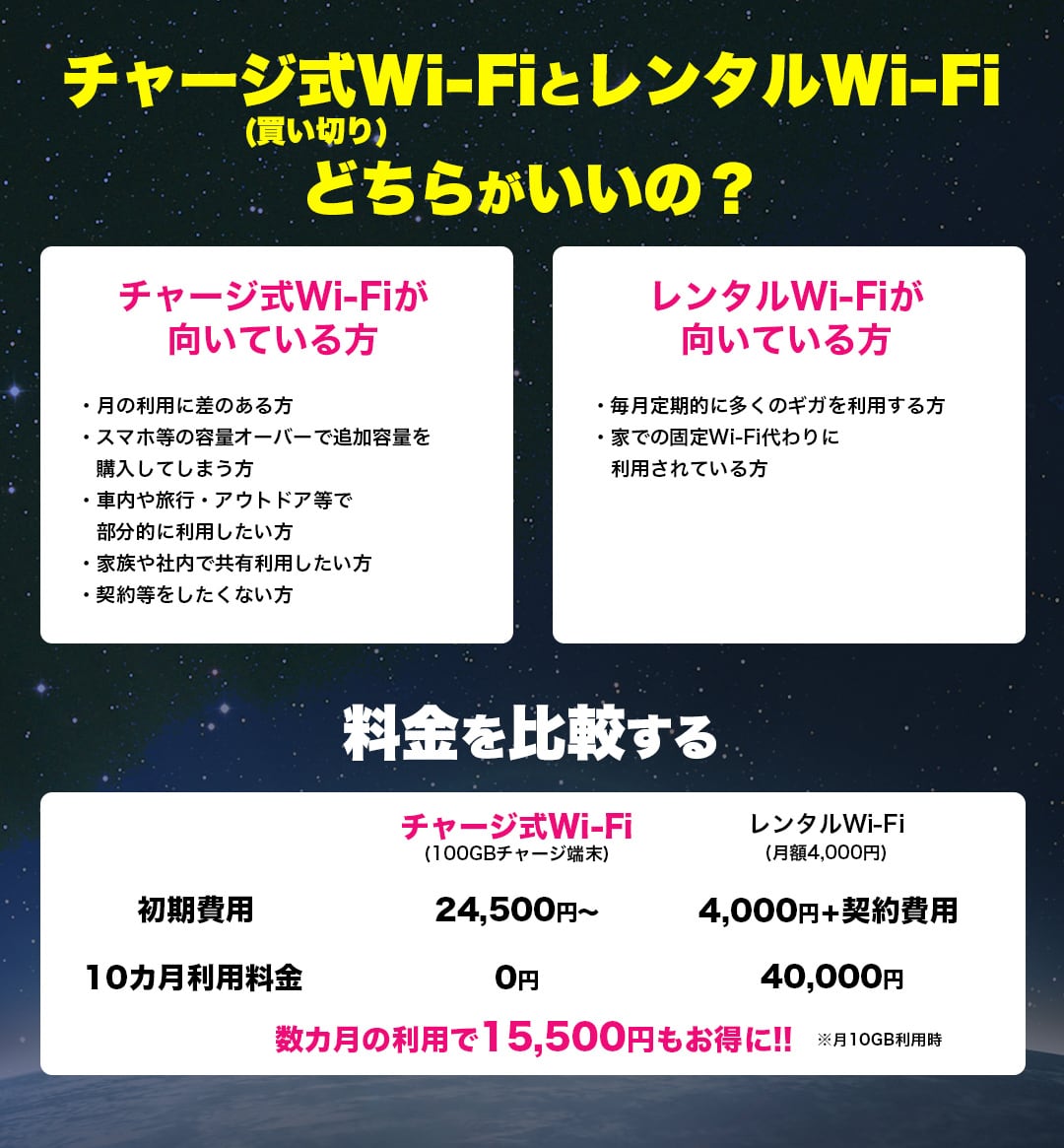 バナー