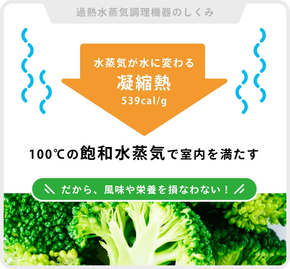 大阪公立大学と共同で研究/特許を取得