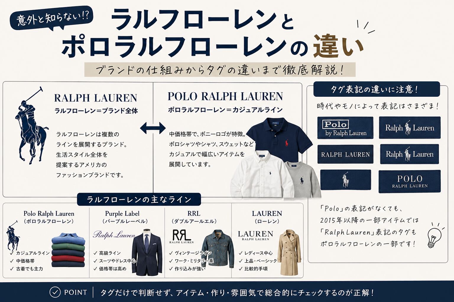 □ POLO RALPH LAUREN ポロラルフローレン 子供服 ワンピース 6点