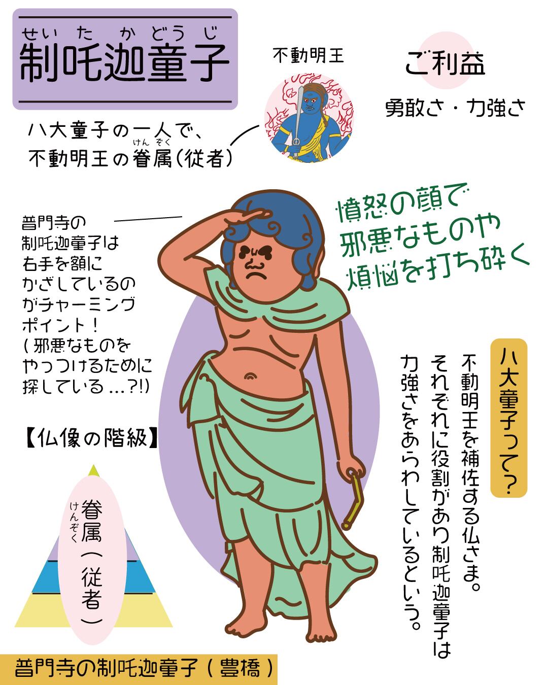 普門寺×BOSATSU BRANDコラボ 制吒迦童子Tシャツ発売！ | BOSATSU BRAND