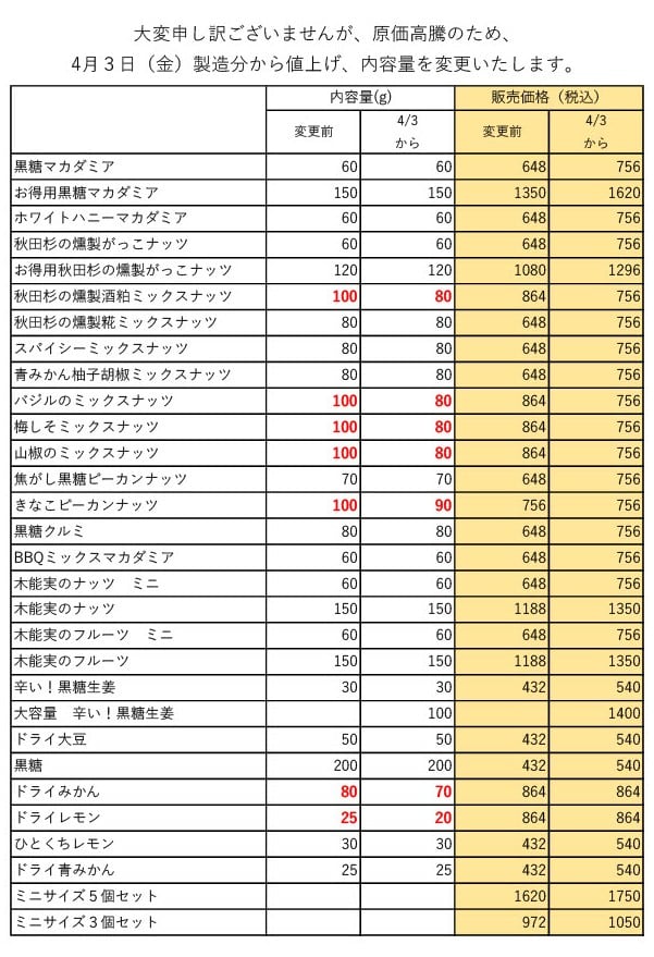 2026年4月から価格改定いたします | 木能実