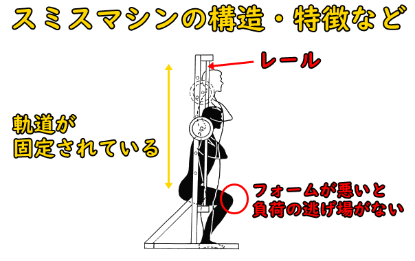 スミスマシンの使い方|筋肉部位別の各筋トレ種目のやり方と スミスマシンの使い方|筋肉部位別の各筋トレ種目のやり方と