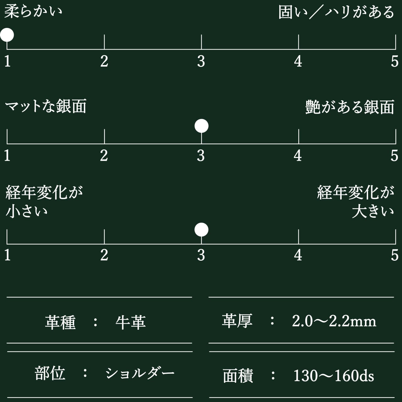 VINTAGE（ビンテージ）について | ウインズファクトリーレザーショップ