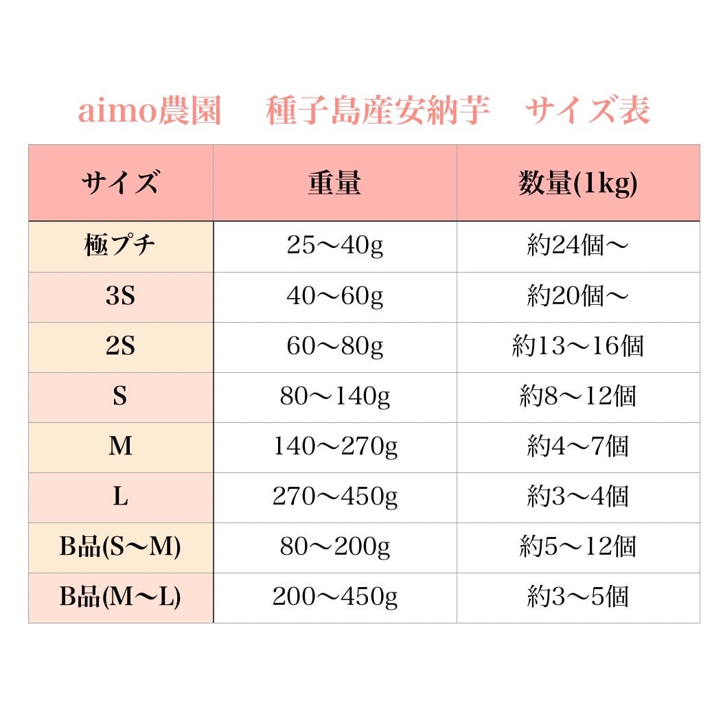 あなたにぴったりの安納芋のサイズは？」 安納芋のサイズ選びに迷っ