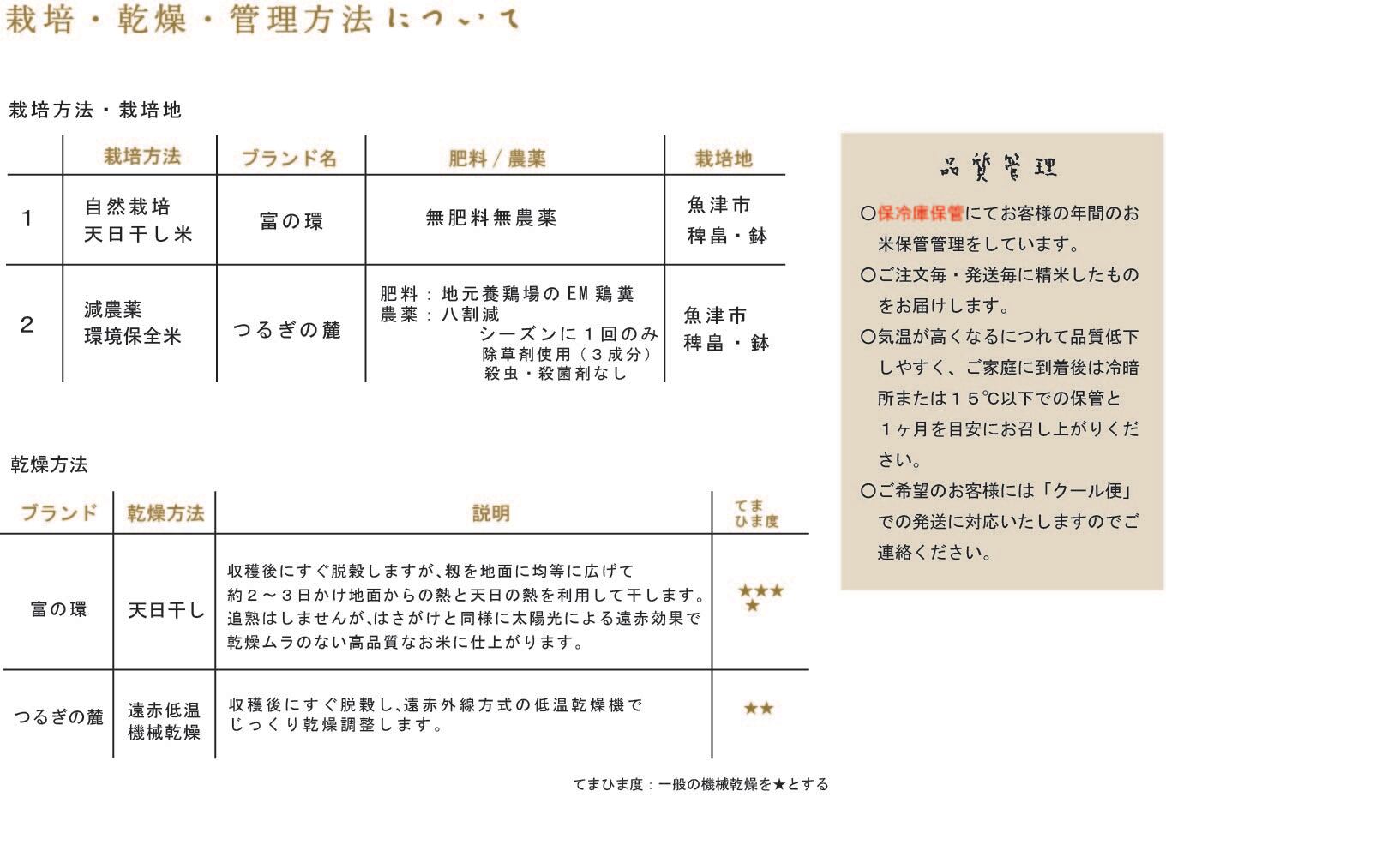 令和6年12月19日収穫新米養老山脈産 希少最高級ハツシモたっぷり
