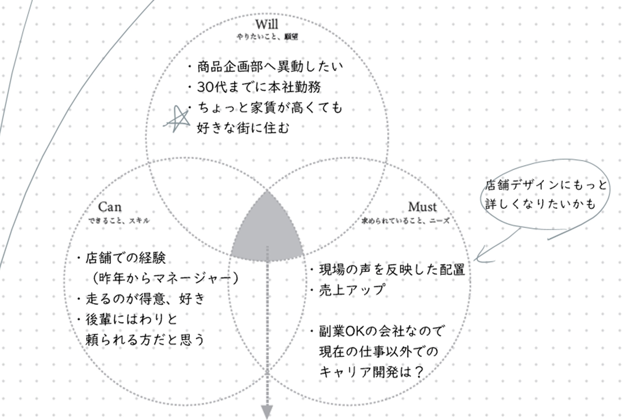 書き方例 代 キャリアを考える価値観チェックシート ラシンバン堂