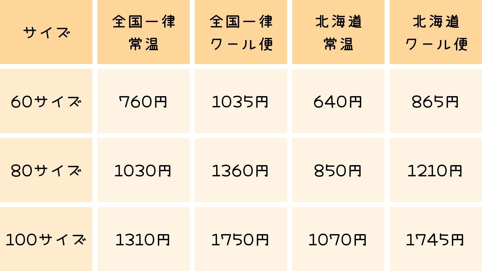はじめにお読みください | 「北海道のやさい農家」 さかがみfarm