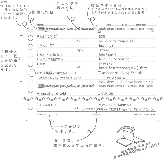～　記憶管理学習ノート　ニモニックノートの使い方　～　