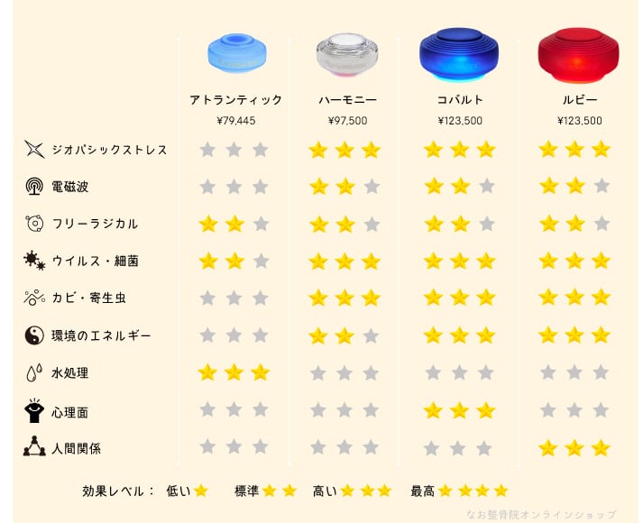 2022年最新】ソマヴェディックを比較！自分に合うソマヴェディックを