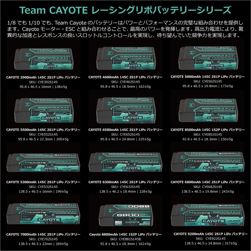 Team CAYOTE製 レーシングリポバッテリーシリーズ 価格発表