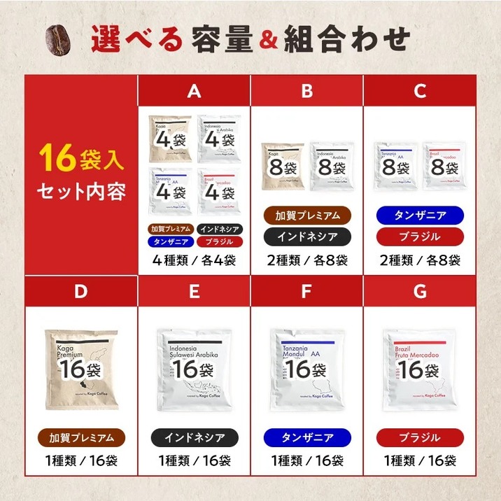 加賀珈琲 ふるさと納税はじめました！