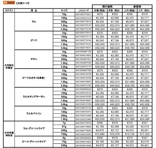 ナオキ額なし複数割適用価格 重要なお知らせ】K9 Natural／Feline Natural 価格改定について | pet