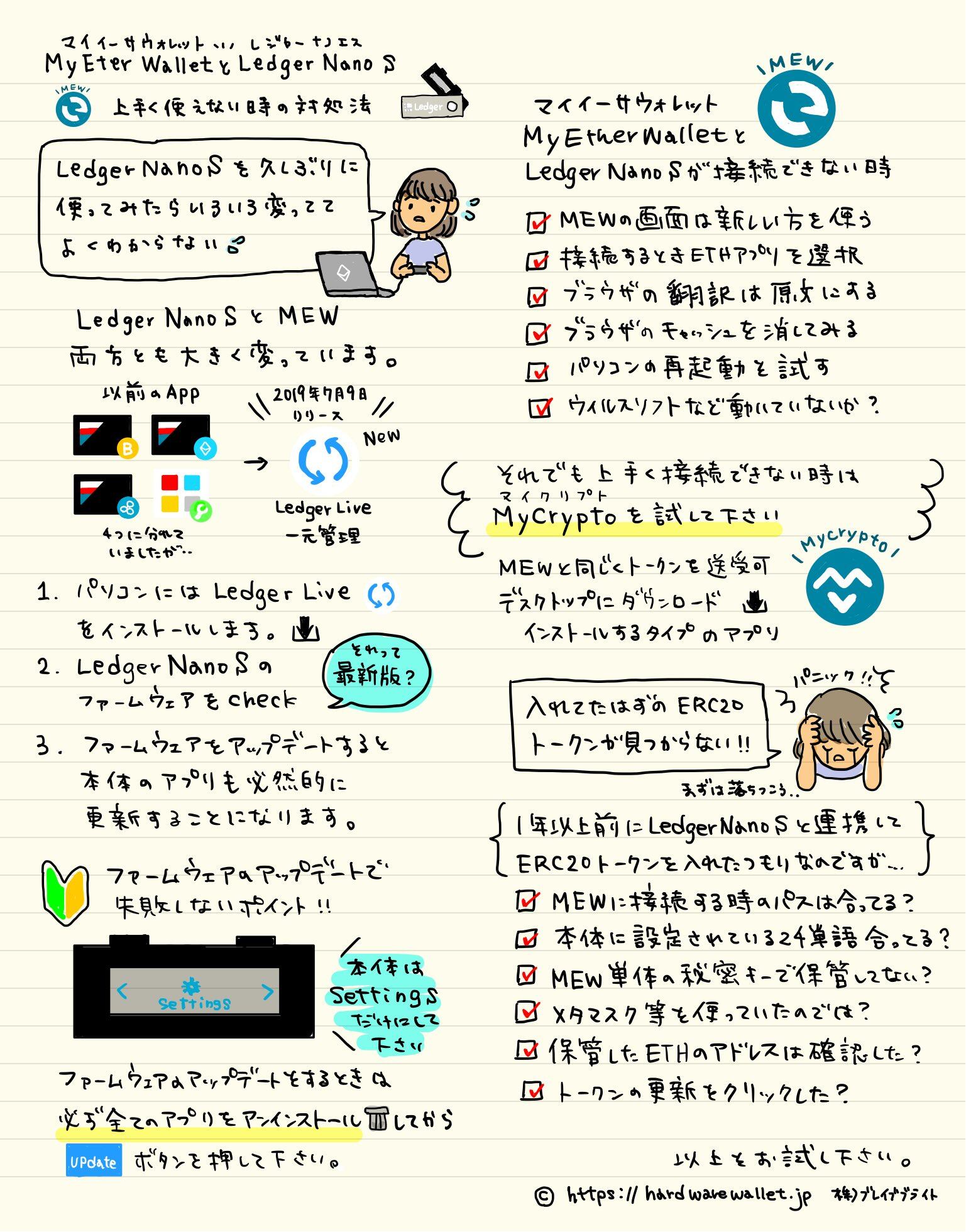 Ledger Nano S/OA・通信その他