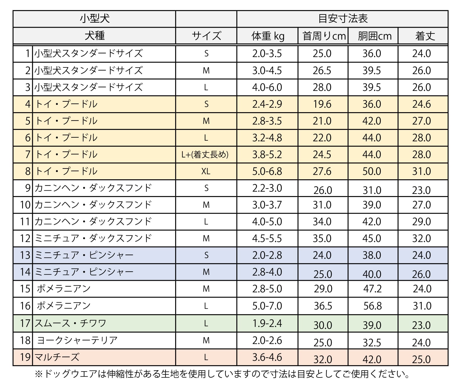 PIFの犬種別サイズ表 | ピフ