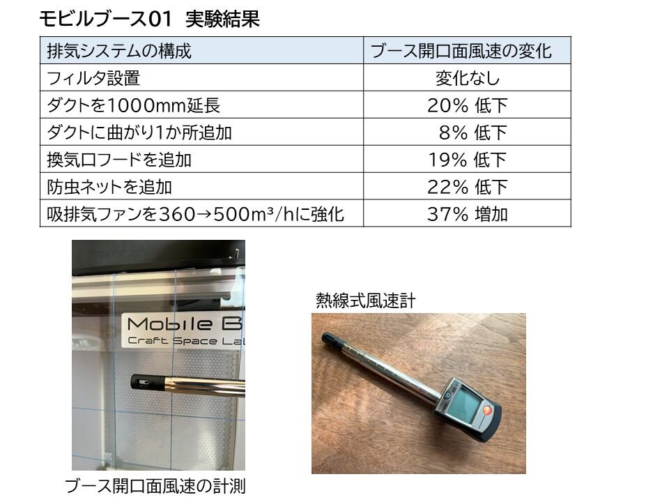 実験データ公開】モビルブース01 の吸引力を徹底検証！ | Craft Space Lab