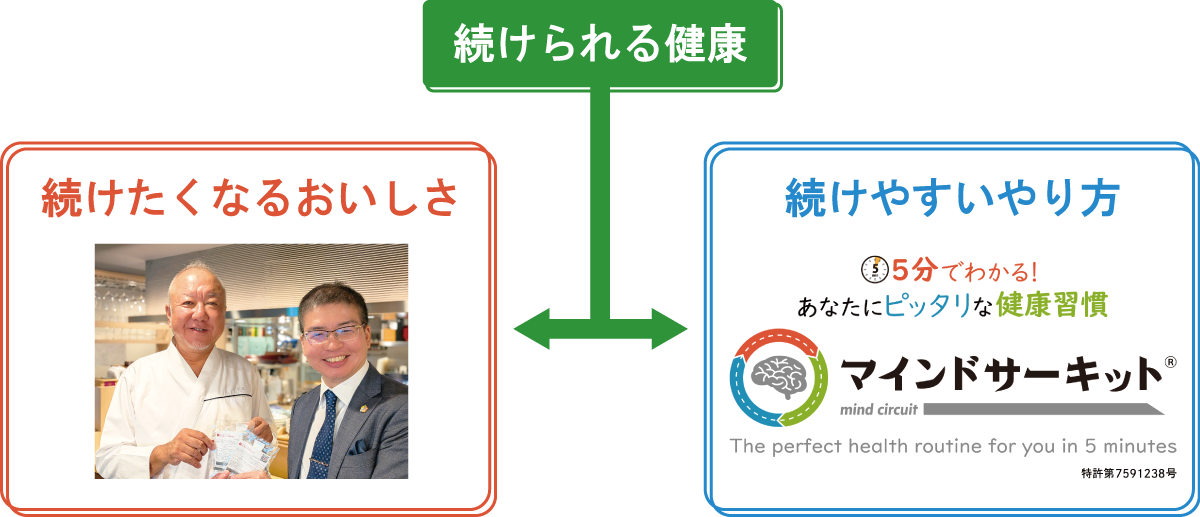 続けられる健康