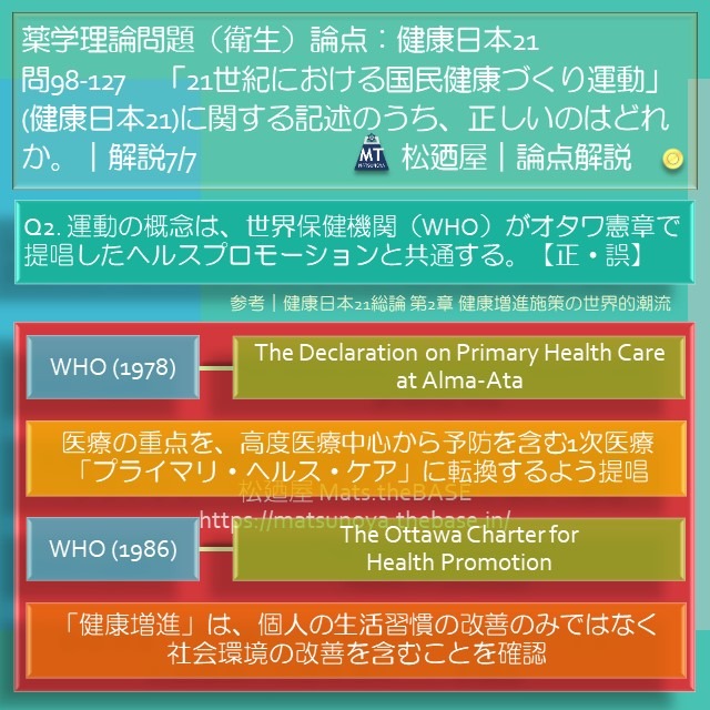 松廼屋 論点解説 薬剤師国家試験対策ノート問98 127 衛生 論点 健康日本21 疾病の予防 松廼屋 Mats Thebase