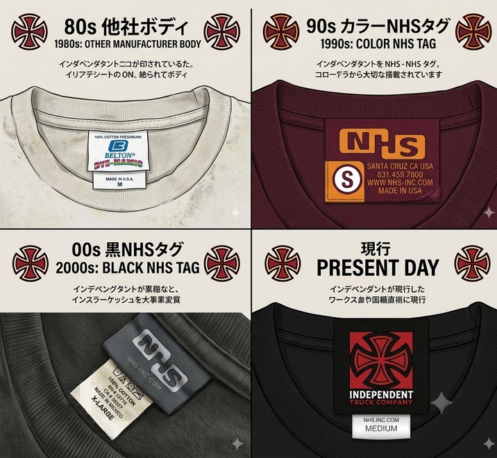ディテール深掘り】INDEPENDENT（インディ）Tシャツの年代別タグ変遷