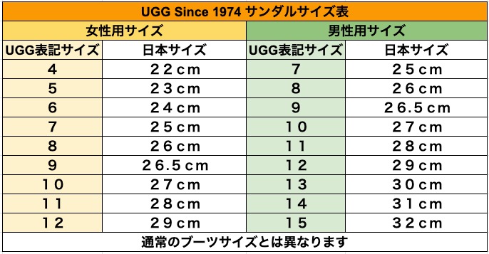 UGG  スニーカー  サイズ7