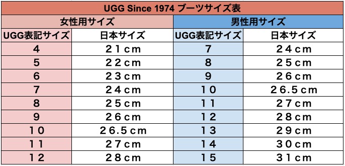 UGGサイズ６