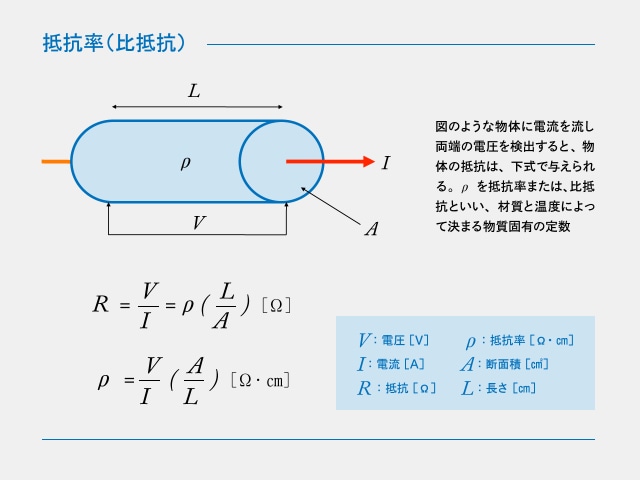 体積固有抵抗と表面抵抗の違い Nature3d