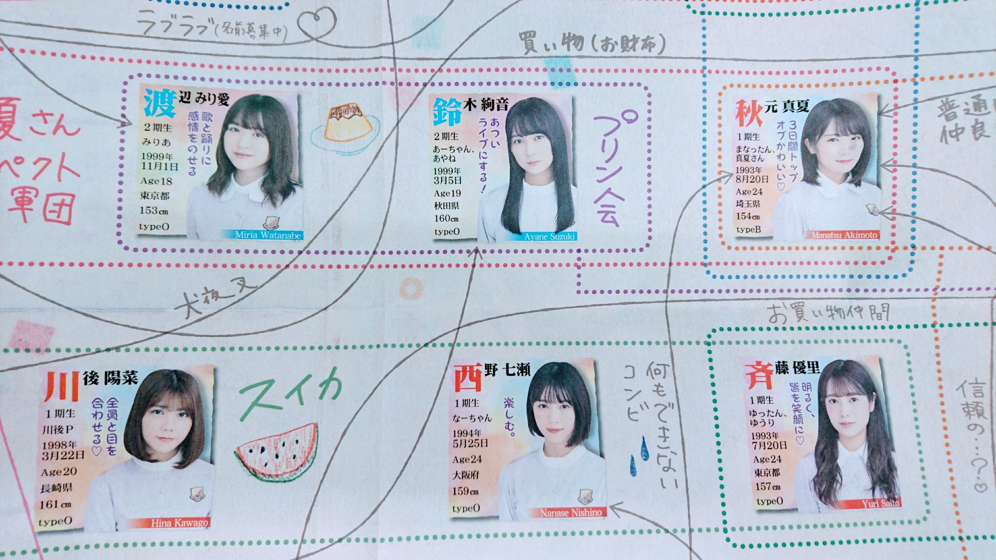 乃木坂46メンバー相関図が面白い 乃木坂新聞 を読んで 坂道46ックリマン しまシール工房