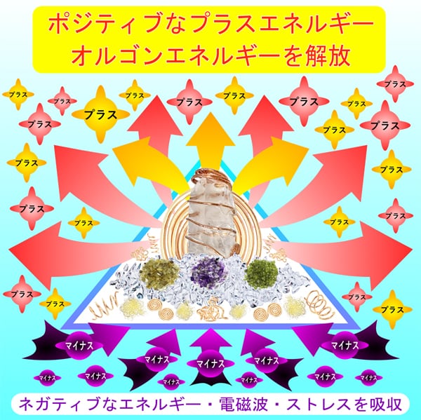 オルゴナイトとは？ | アトリエ にゃこた