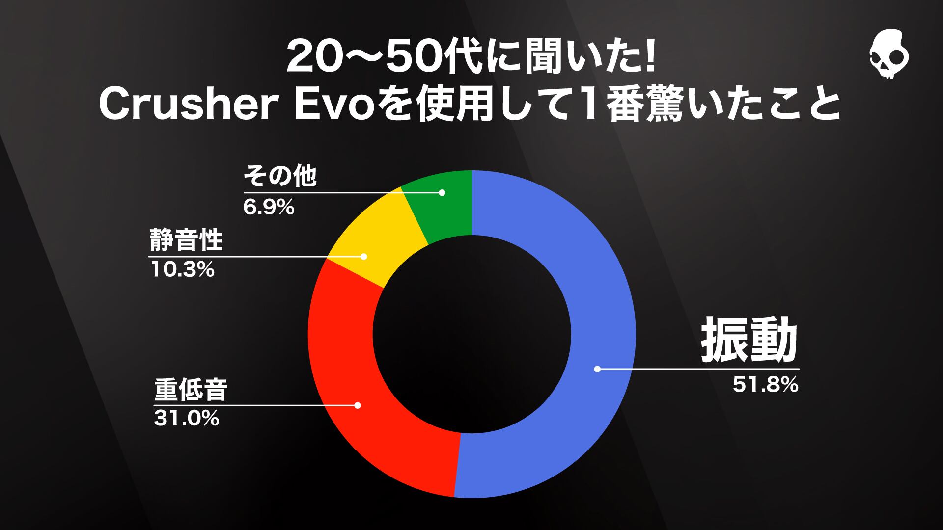 Crusher Evoとゲームユーザーの親和性について | オンラインストア by