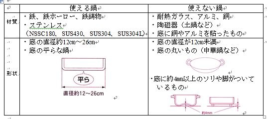 今使っている鍋ってｉｈで使えるの 使える鍋 使えない鍋の見分け方教えます 株式会社フジノス公式オンラインショップ