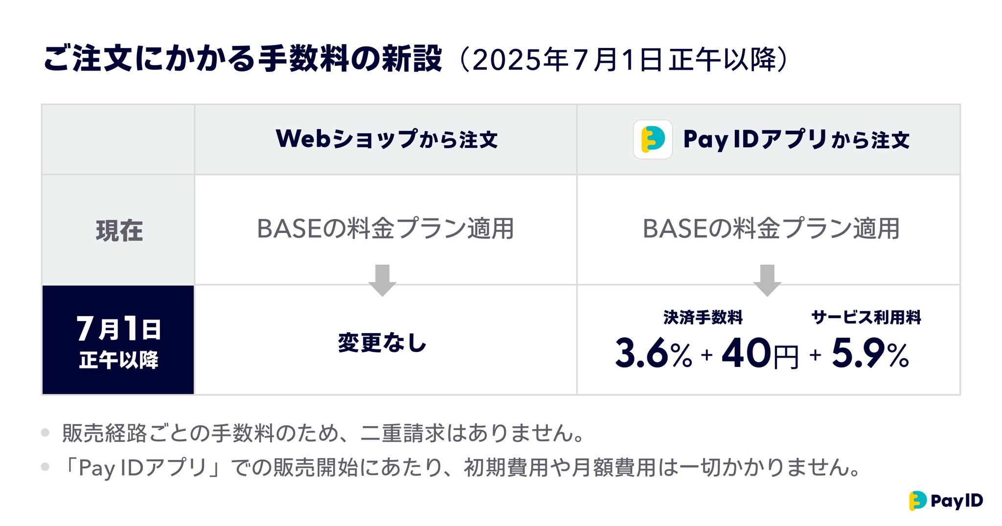 重要】7/1～Pay IDアプリでの販売終了のお知らせ | あり巣 in