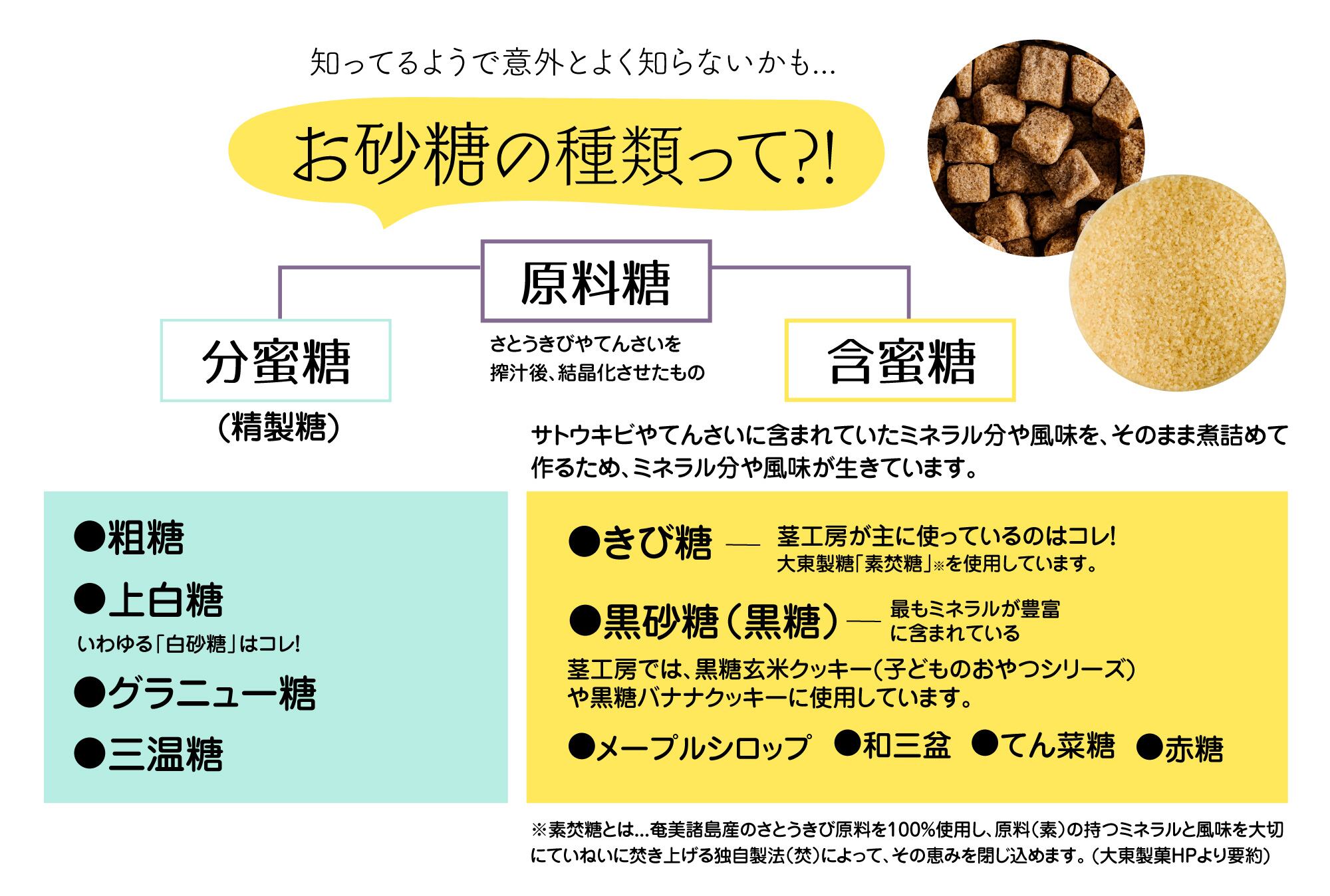 お砂糖についての疑問を解決！ | 茎工房「ナチュラルビーガンクッキー」