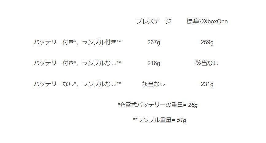 SCUF Prestige(スカフ プレステージ)よくある質問① | SCUF SCUF Prestige(スカフ プレステージ)よくある質問① | SCUF
