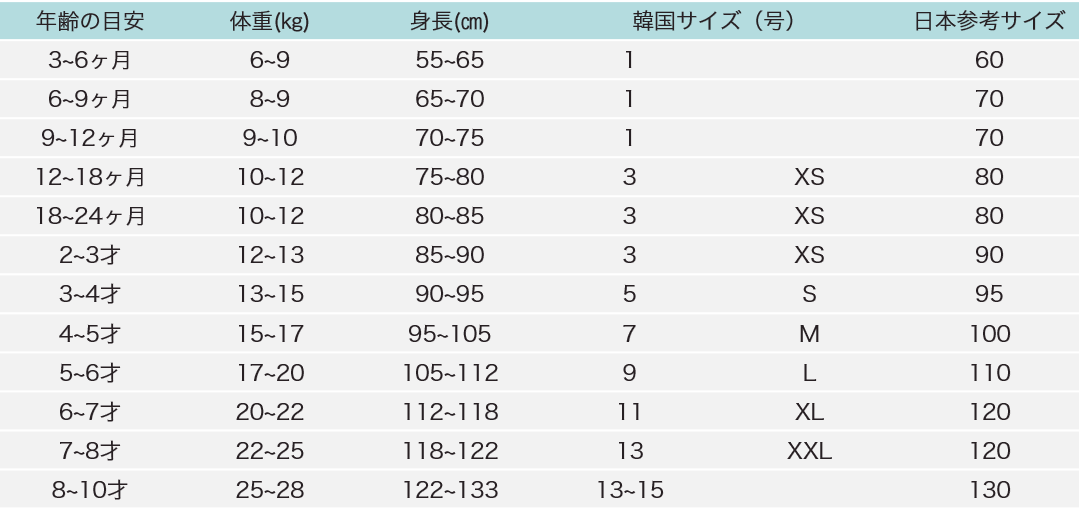 ❤︎❤︎韓国子供服サイズ表❤︎❤︎