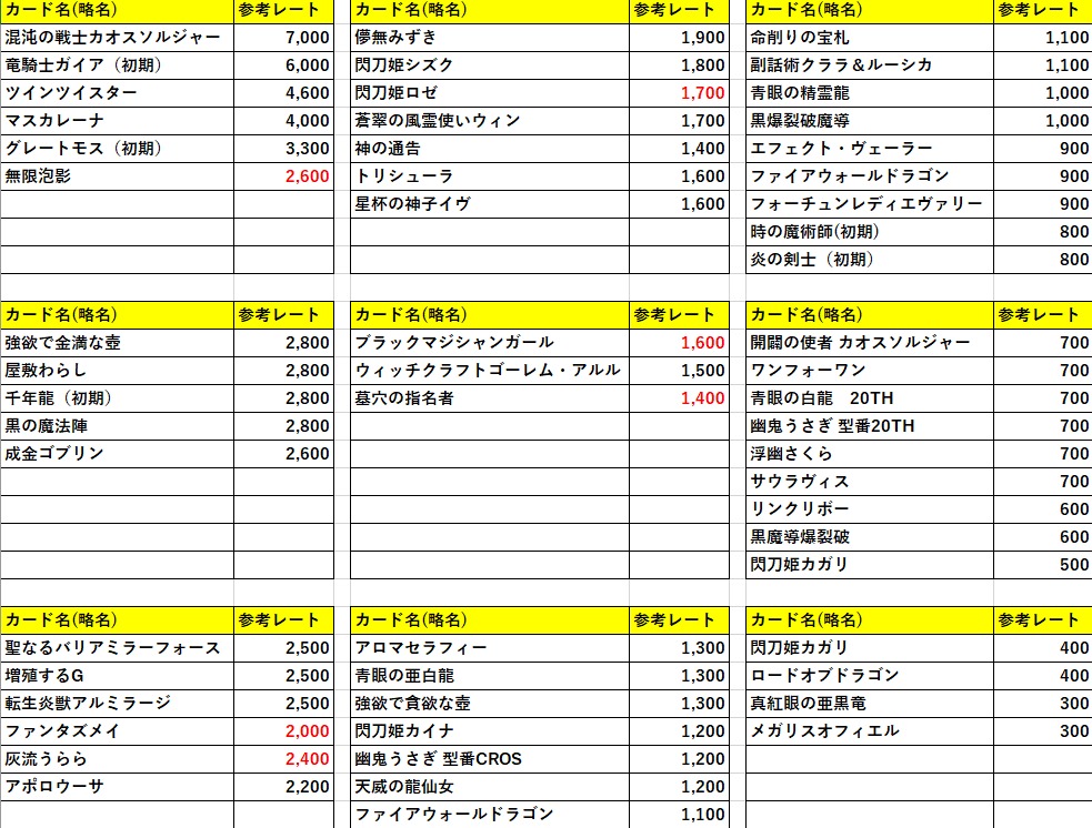 遊戯王 レート確認表 シークレットレア 11 22 遊戯王 ポケモンカード トレカshopドリネオ