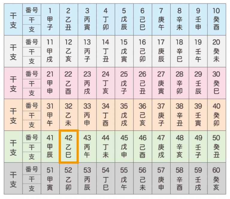 2025年（令和7年） 乙巳（きのとみ） | お守り 根付アクセサリー